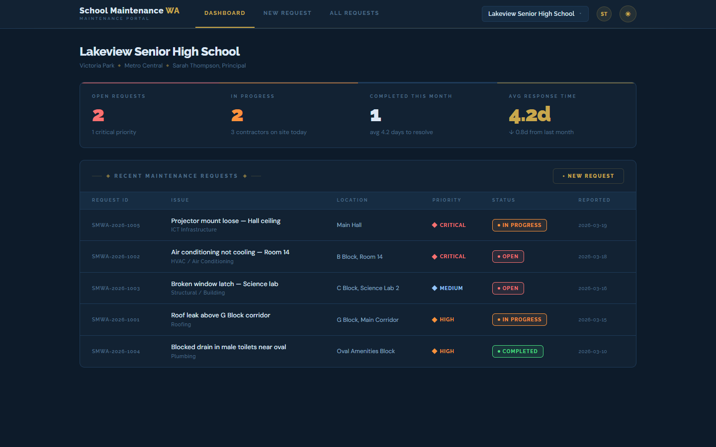 School Maintenance WA dashboard showing maintenance requests with status tracking